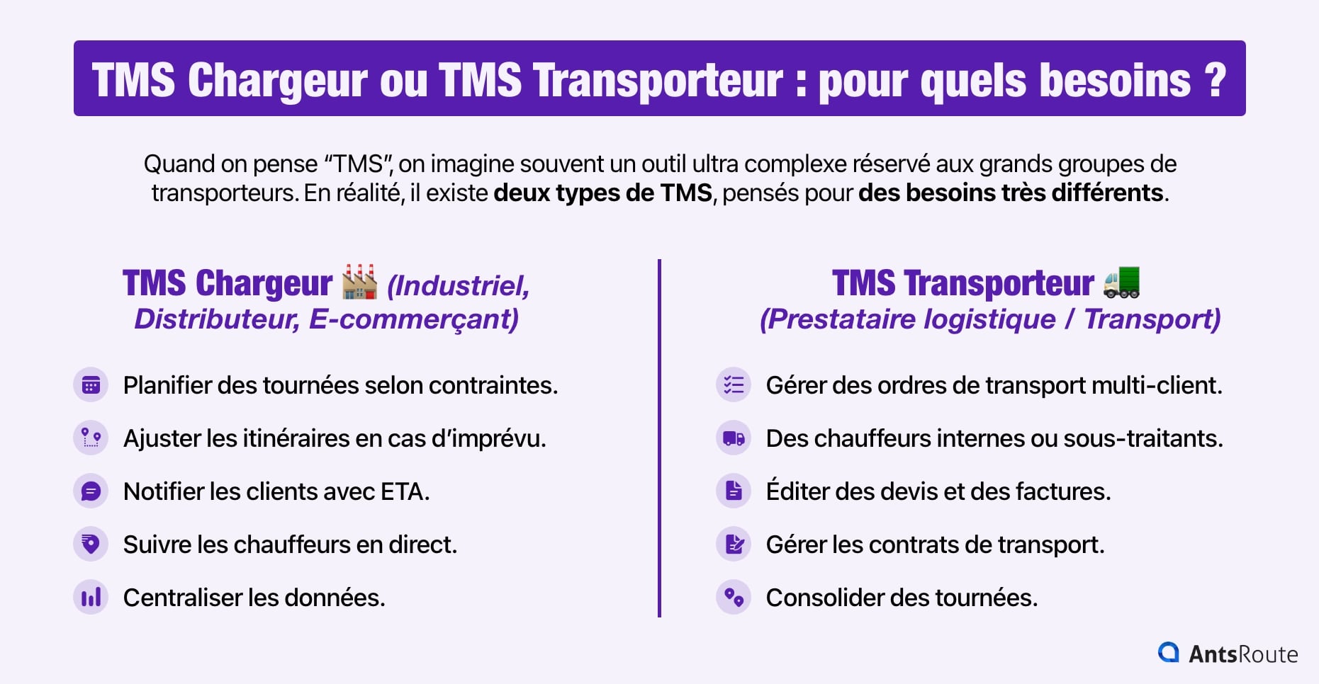Schéma présentant les besoins auxquels répondent les TMS Chargeur et les TMS Transporteur.