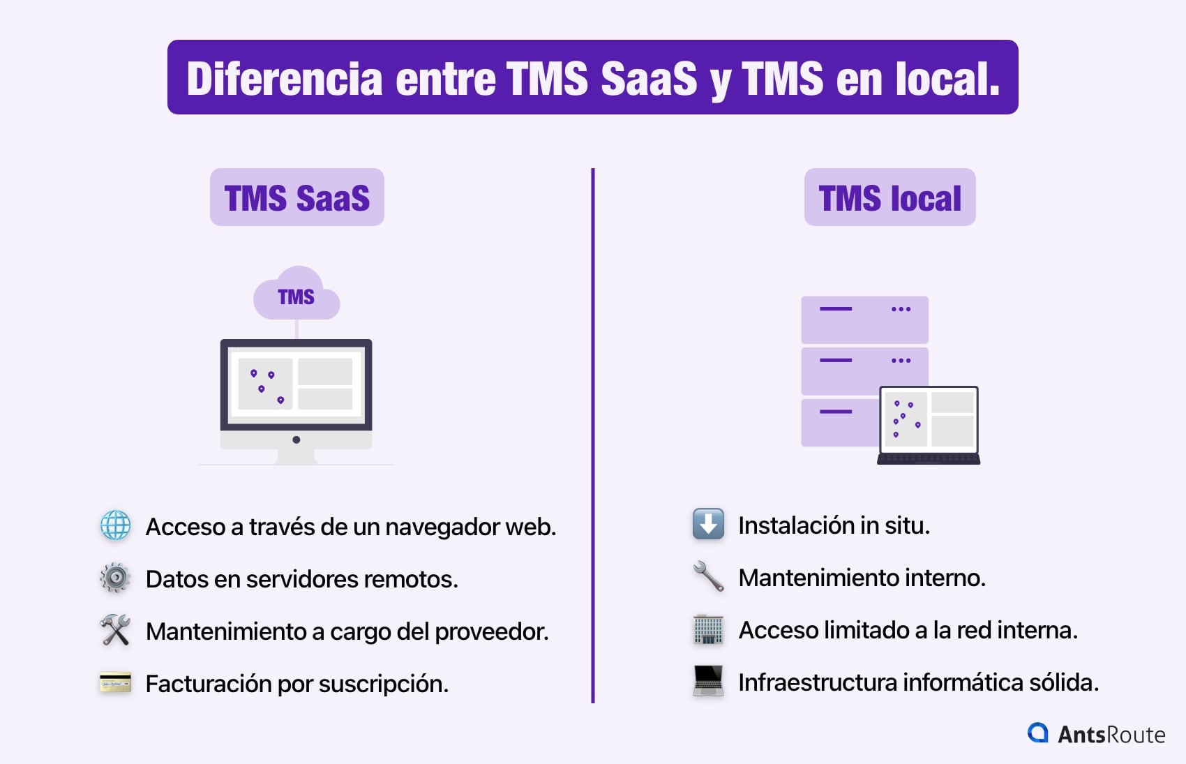 Diagrama que muestra la diferencia entre un TMS SaaS y un TMS en local.