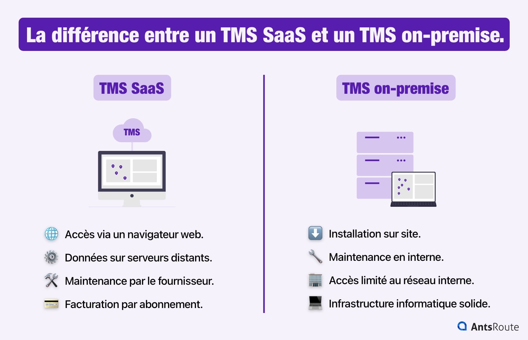 Schéma présentant la différence de fonctionnement entre un TMS SaaS et un TMS on-premise.