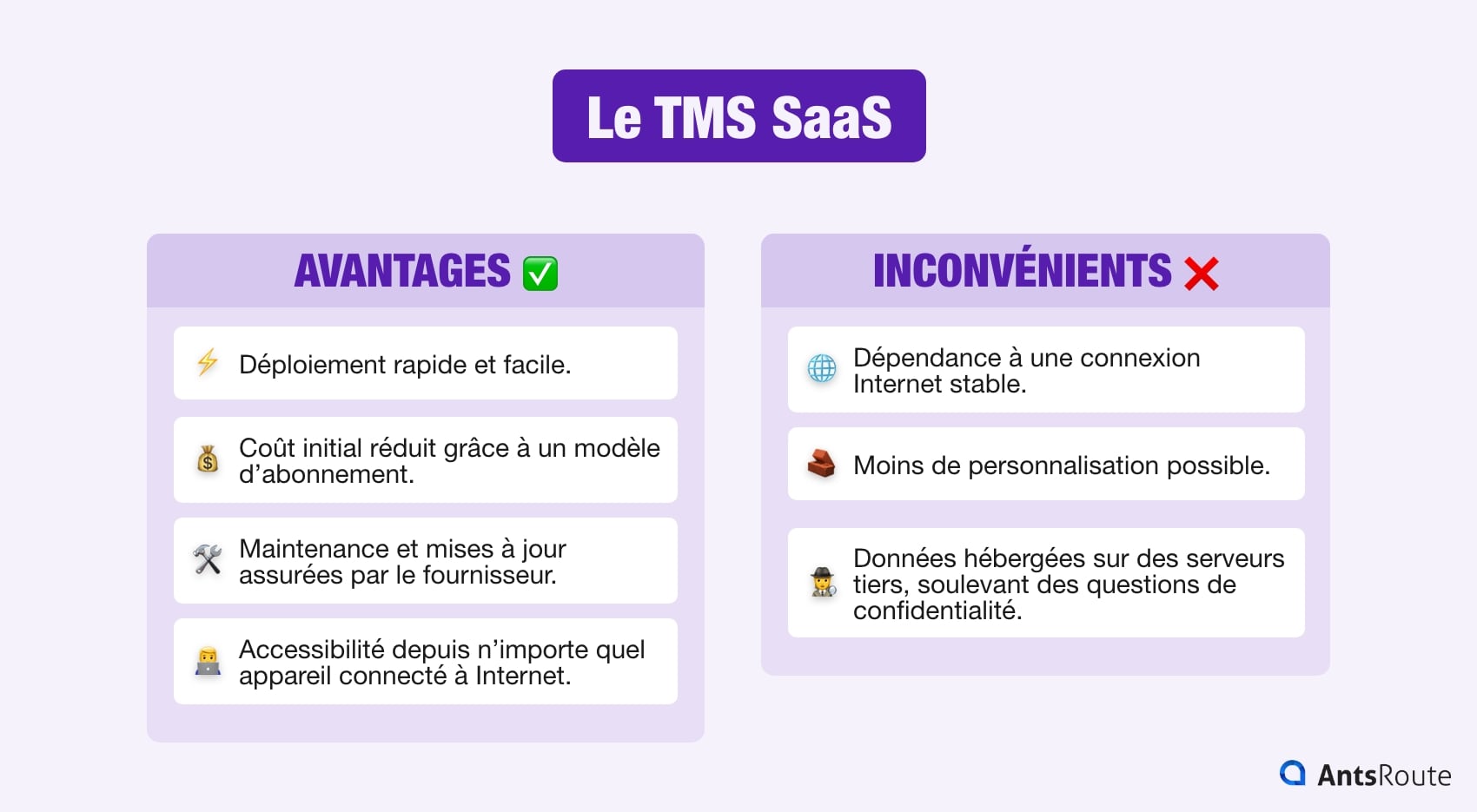 Schéma présentant les avantages et inconvénients du TMS SaaS.
