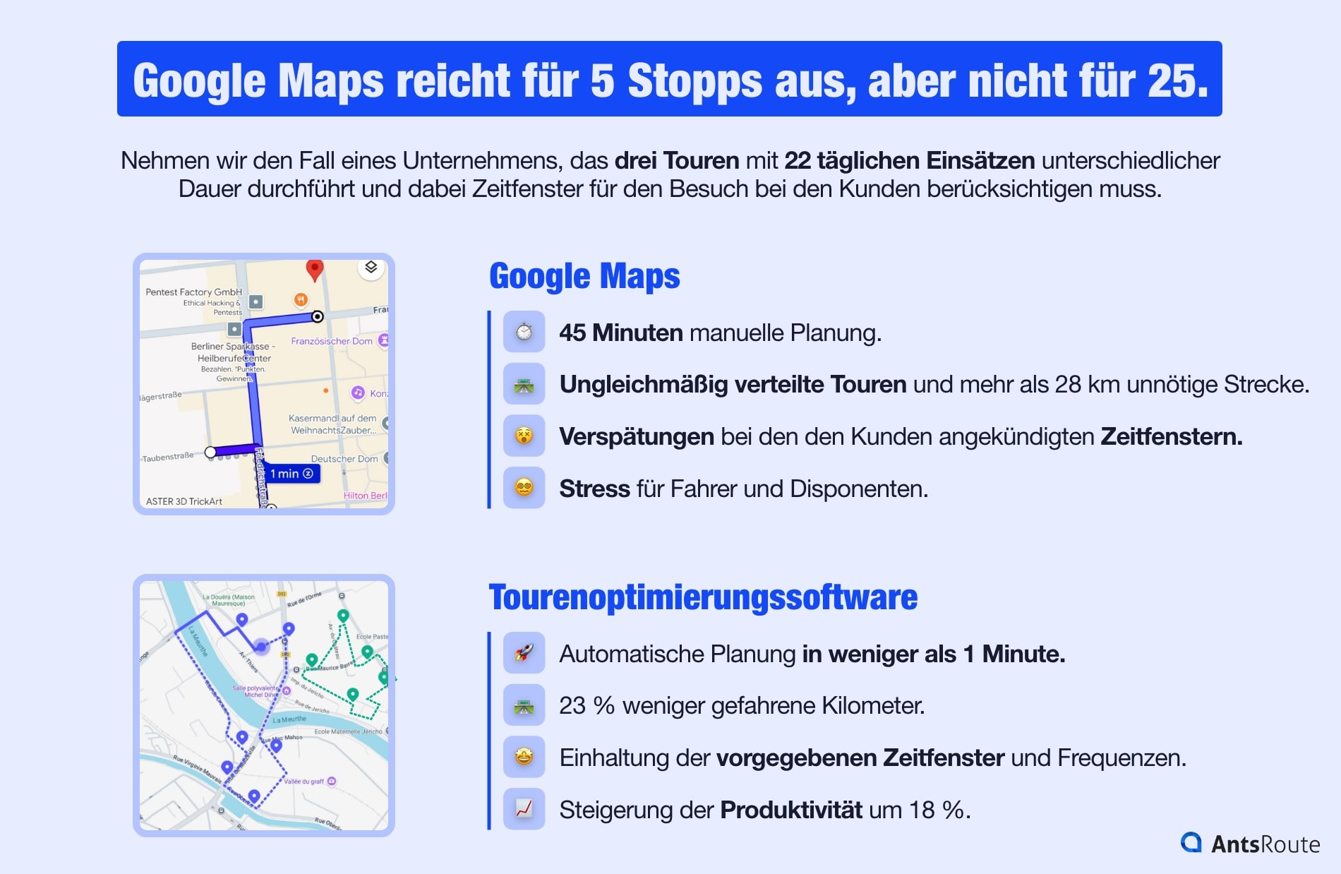 Infografik zum Vergleich von Wartungstouren: Oben unausgewogene, mit Google Maps geplante Routen – lang und stressig; rechts mit einer Software optimierte Touren, in weniger als einer Minute geplant, mit weniger Kilometern und ohne verpasste Einsätze.