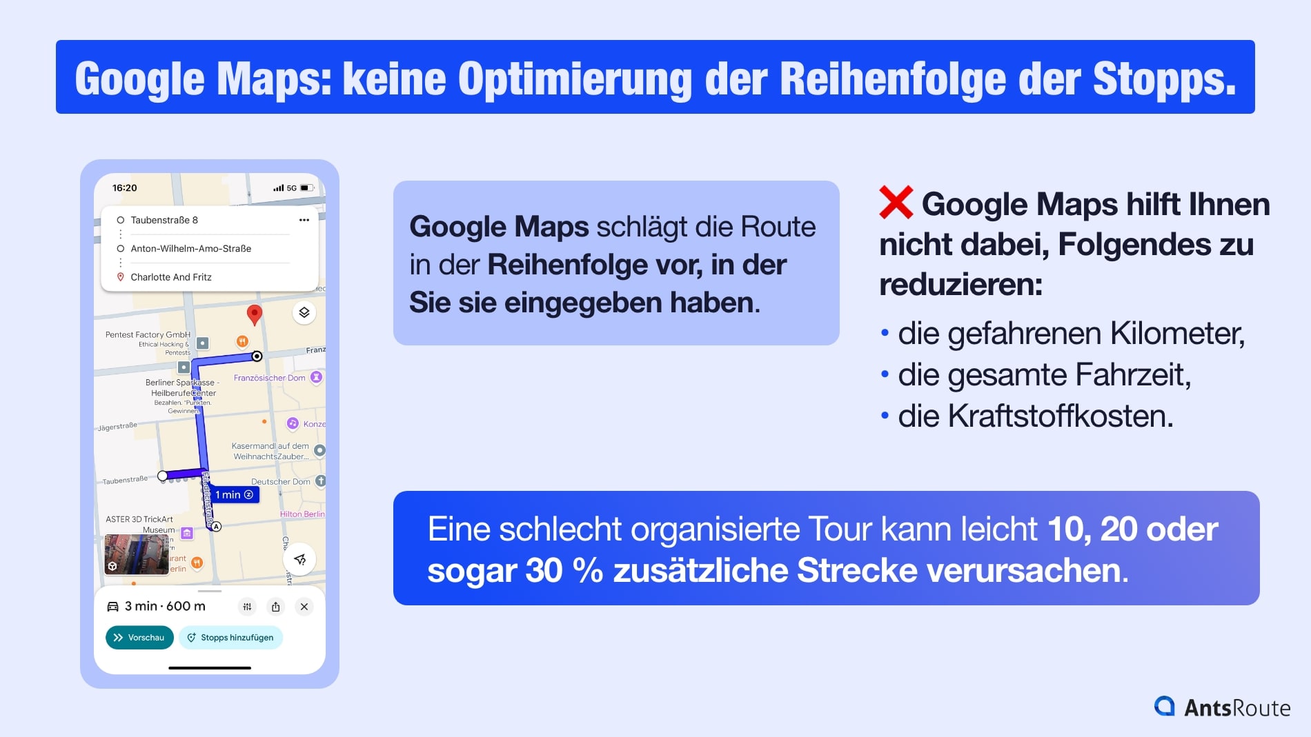 Infografik, die zeigt, dass Google Maps die Reihenfolge der Stopps nicht optimiert: Eine Karte stellt eine Route dar, bei der die Punkte in der vom Nutzer eingegebenen Reihenfolge abgefahren werden, ohne Suche nach der optimalen Strecke.