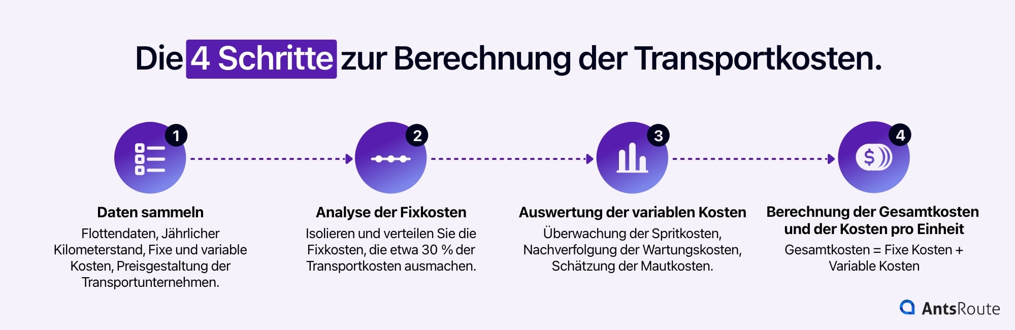 Schema mit den 4 Schritten zur Berechnung der Transportkosten.