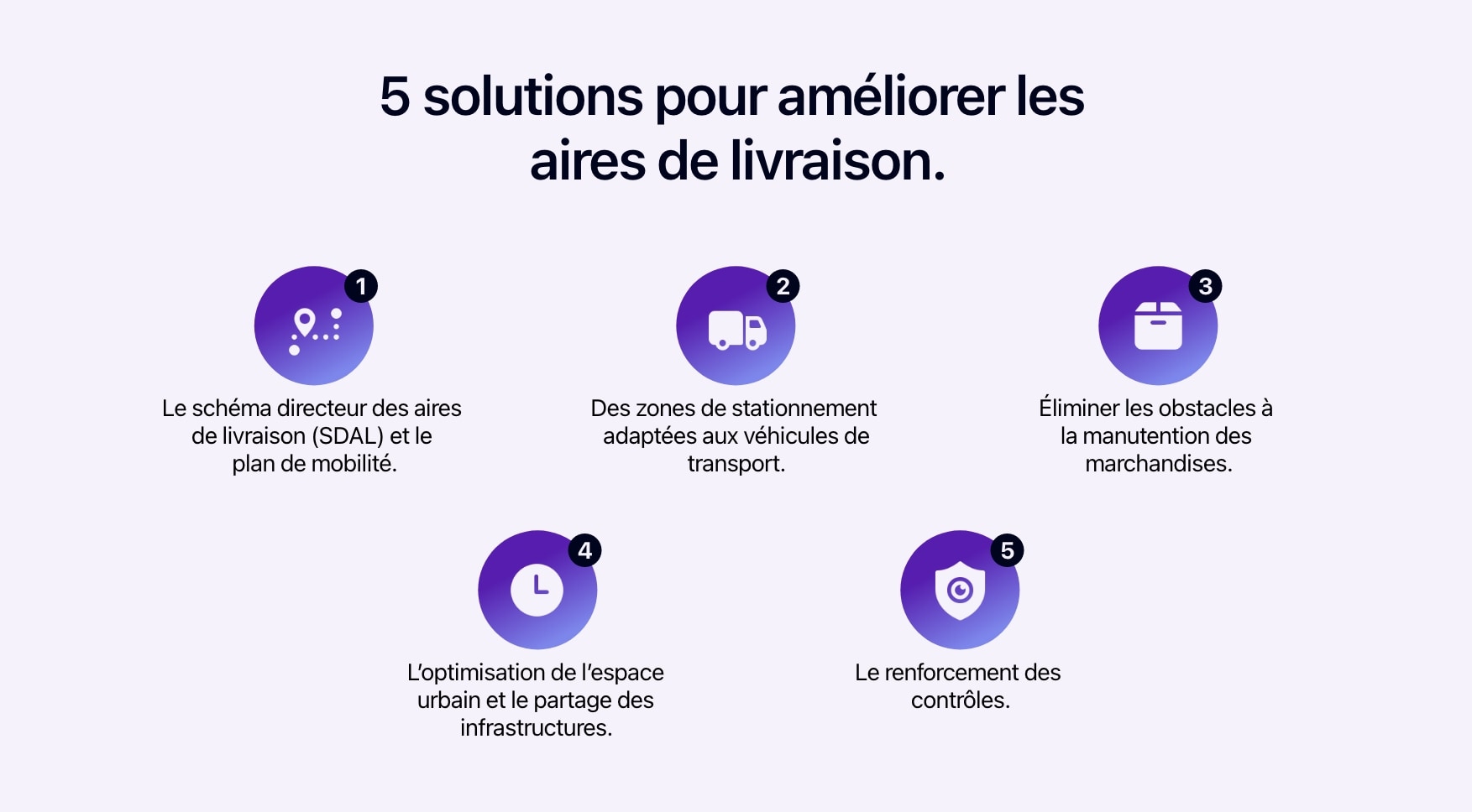 Schéma présentant les 5 solutions pour améliorer les aires de livraisons.