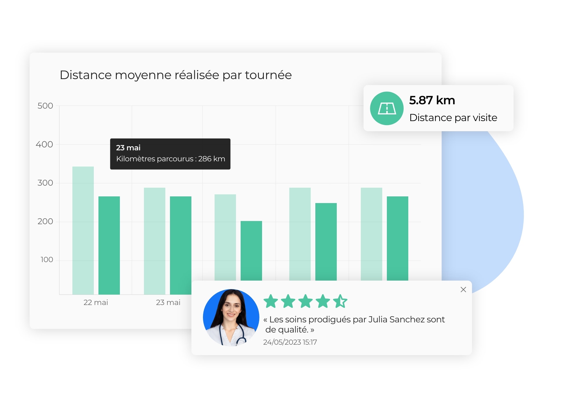 L'analyse de la performance des tournées de soins à domicile sur AntsRoute.