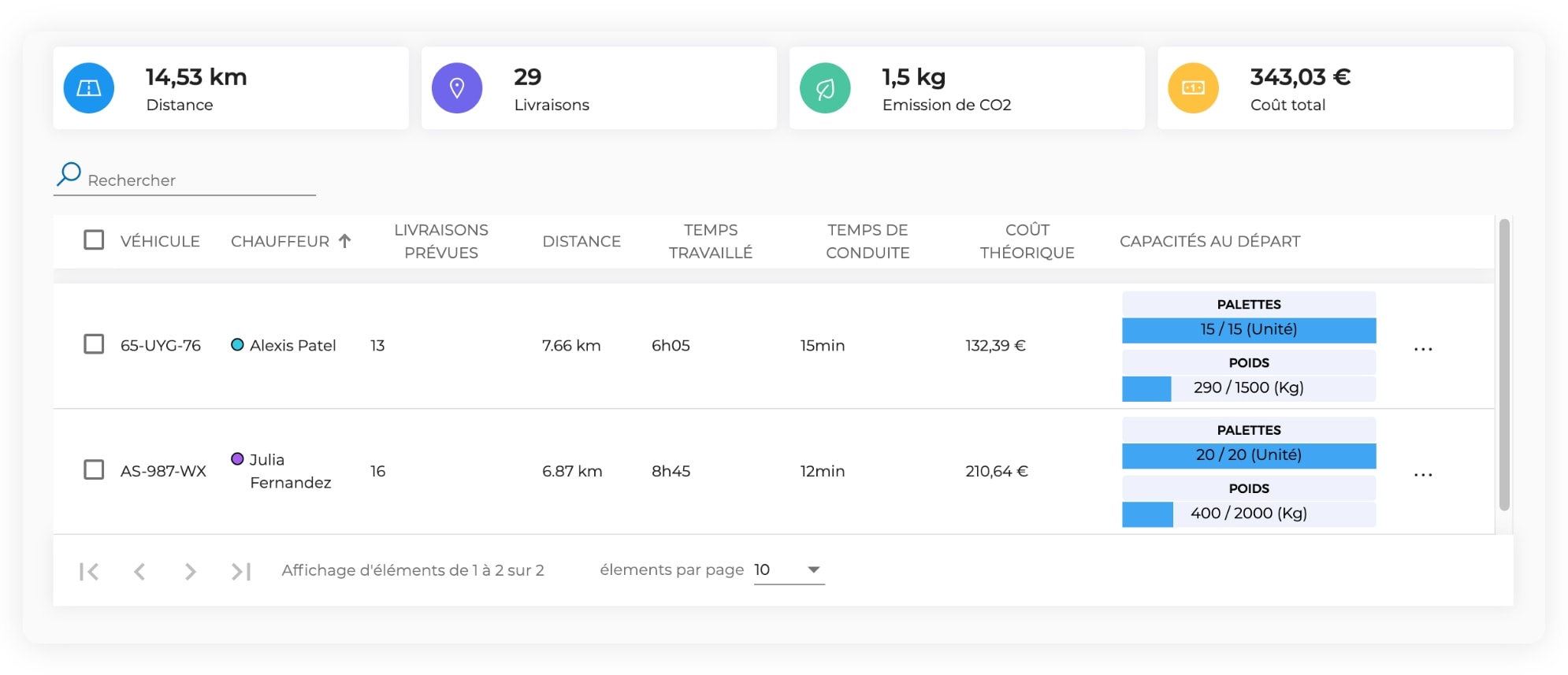 L'interface AntsRoute indiquant le taux de remplissage de deux véhicules.
