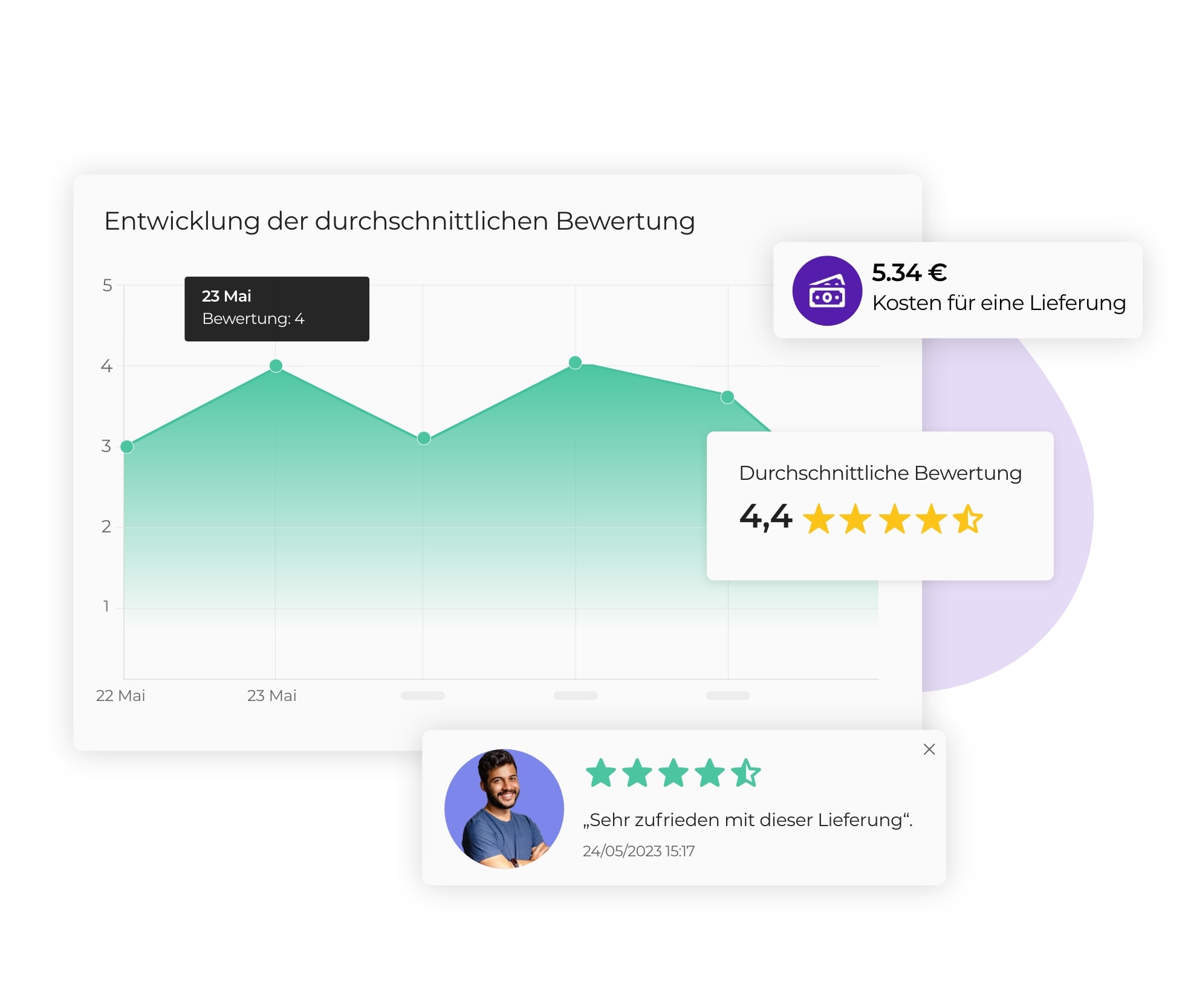AntsRoute ermöglicht die Analyse von Tourdaten.