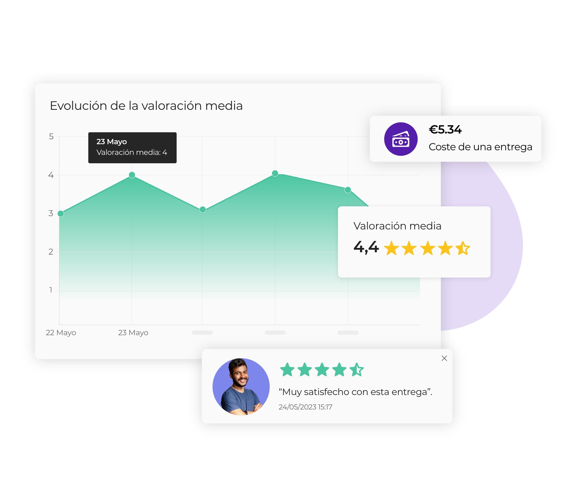 Análisis de los datos de ruta de entrega en AntsRoute.