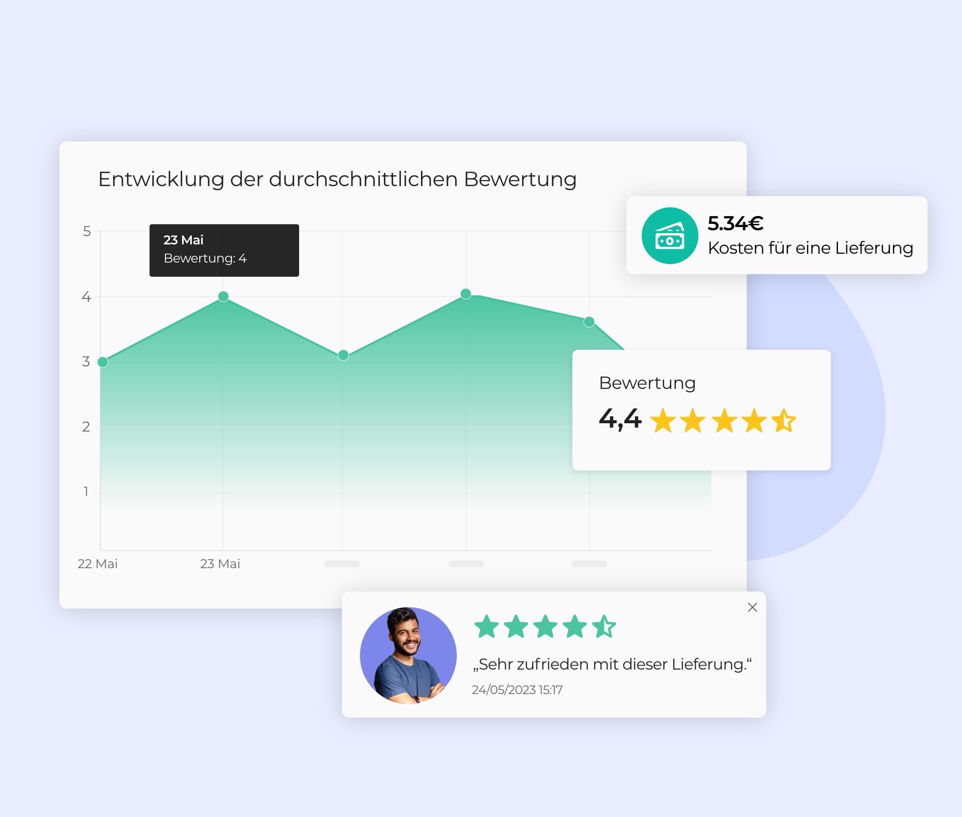 Analyse der Tourenindikatoren mit AntsRoute.