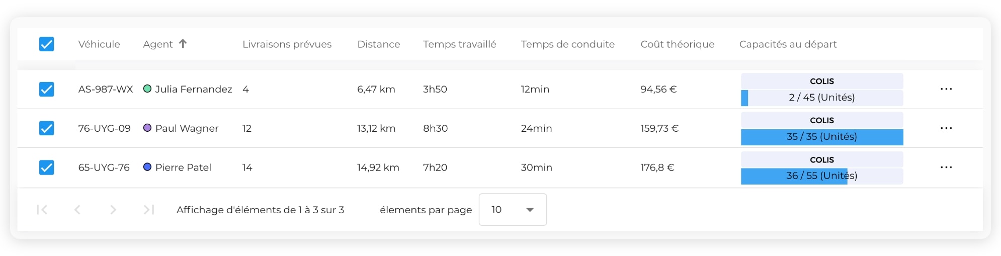 L’interface AntsRoute montrant l’optimisation du taux de chargement des véhicules.