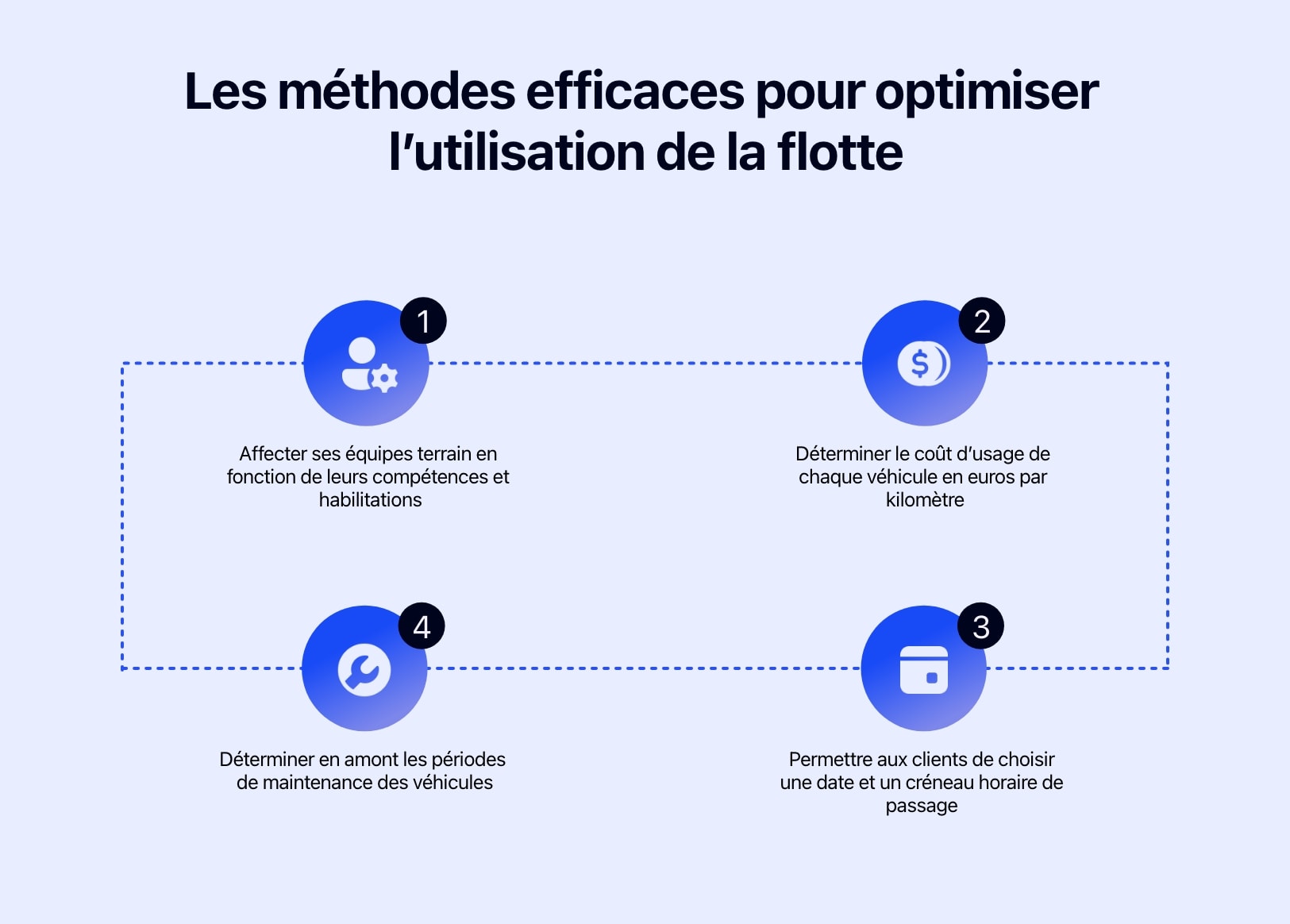 Schéma montrant les méthodes efficaces pour optimiser l’utilisation de la flotte.