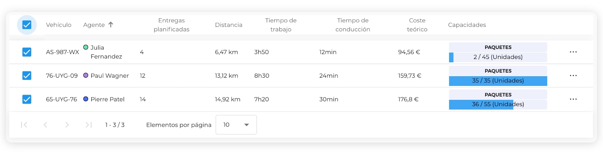 La interfaz AntsRoute muestra cómo optimizar los índices de ocupación de los vehículos.