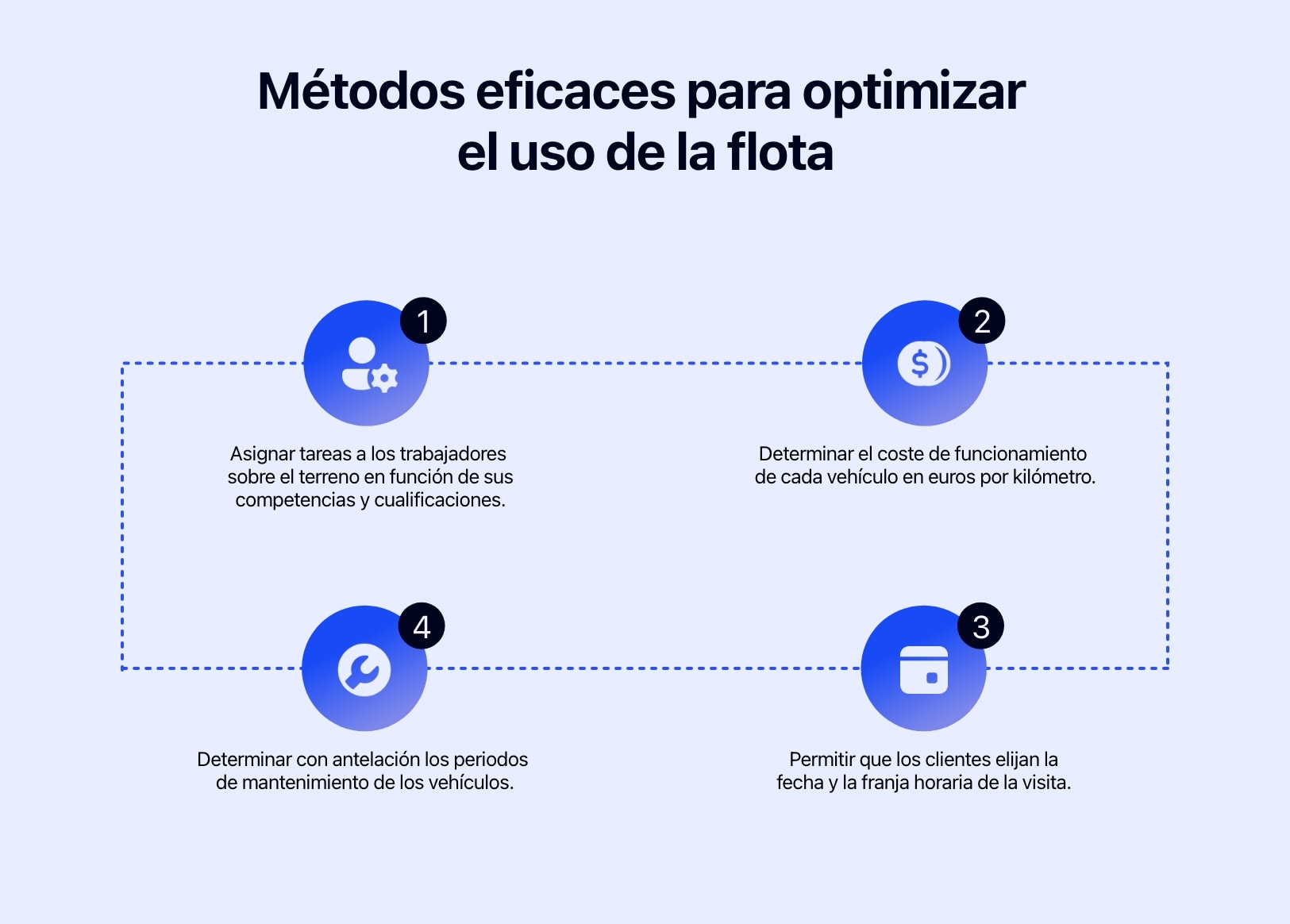 Diagrama que muestra métodos eficaces para optimizar el uso de la flota.
