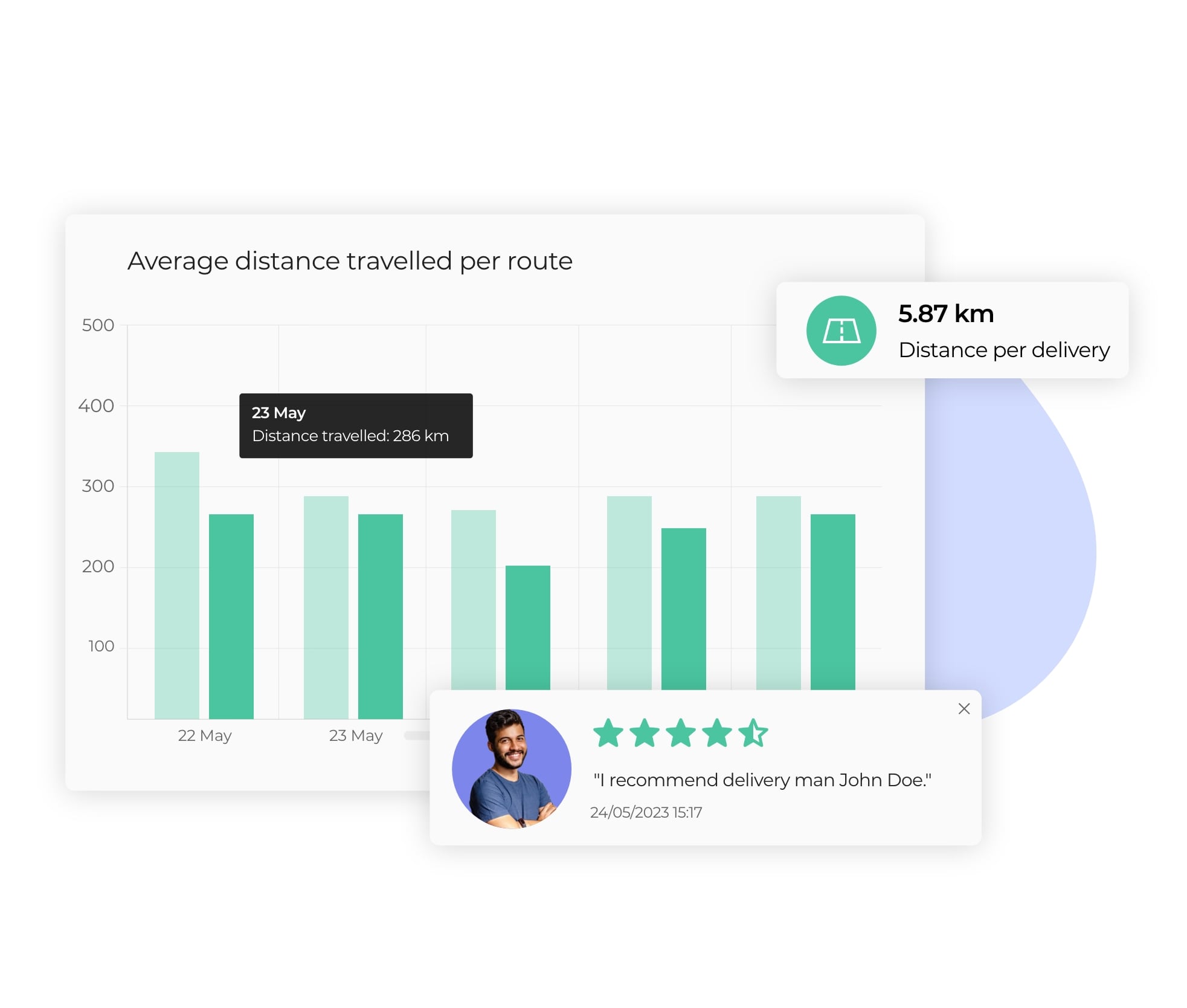 Analysis of average distances travelled per route on the AntsRoute interface.