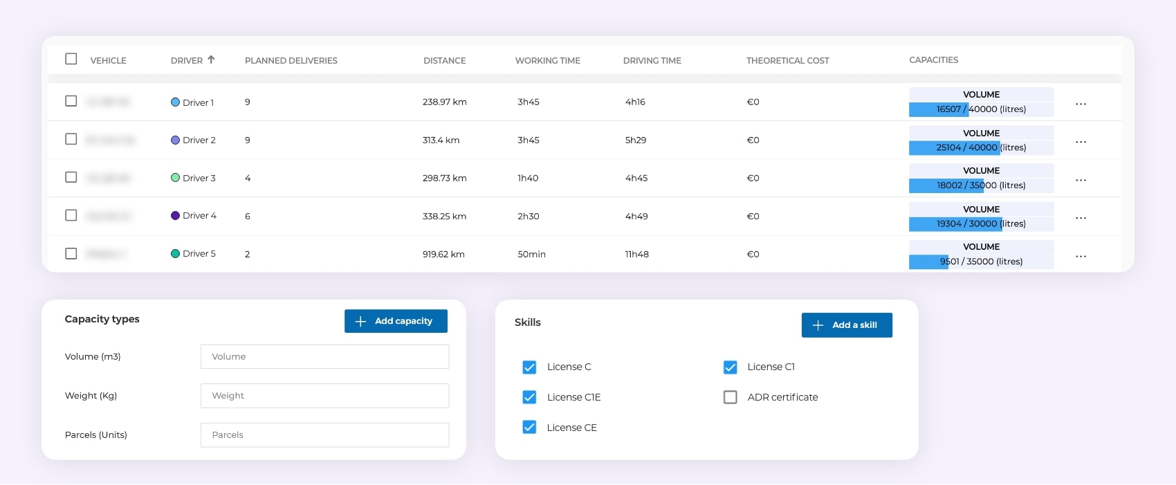 The AntsRoute interface showing the management of skills and vehicle load capacities.
