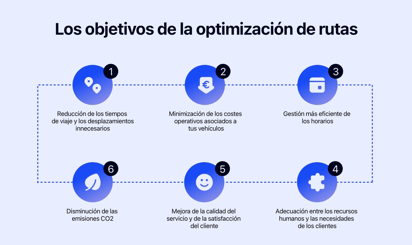 Diagrama que muestra los objetivos de la optimización de rutas.
