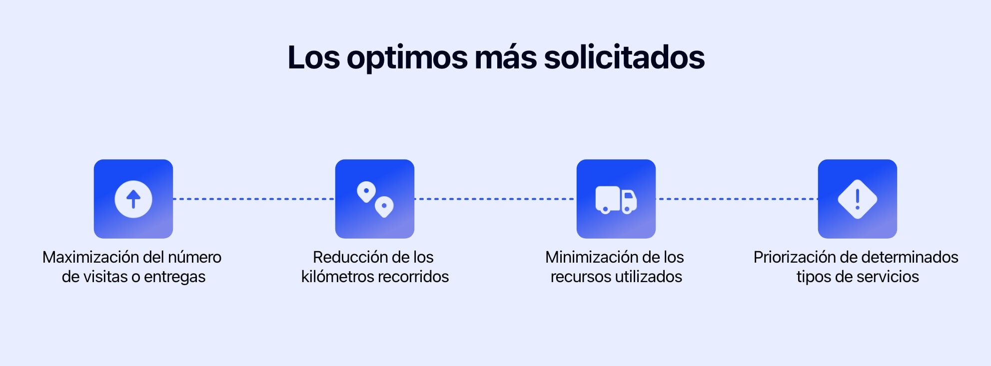 Diagrama que muestra los óptimos más buscados al optimizar rutas.