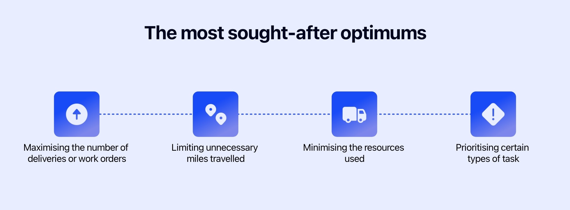 Diagram showing the most sought-after optimums when optimising routes.