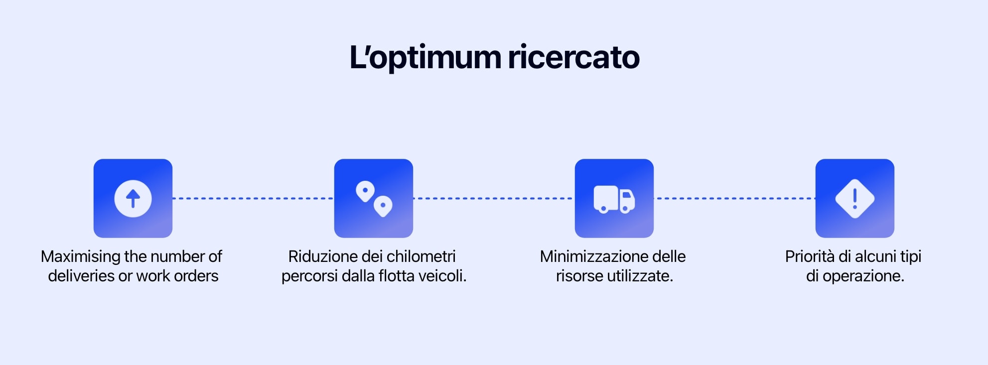 Diagramma che mostra gli ottimali più ricercati nell'ottimizzazione dei percorsi.