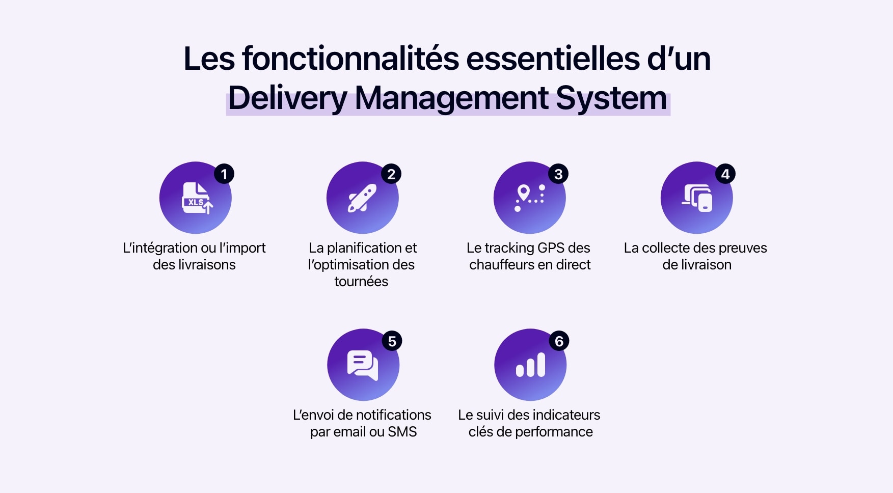 Schéma des fonctionnalités d'un Delivery Management System