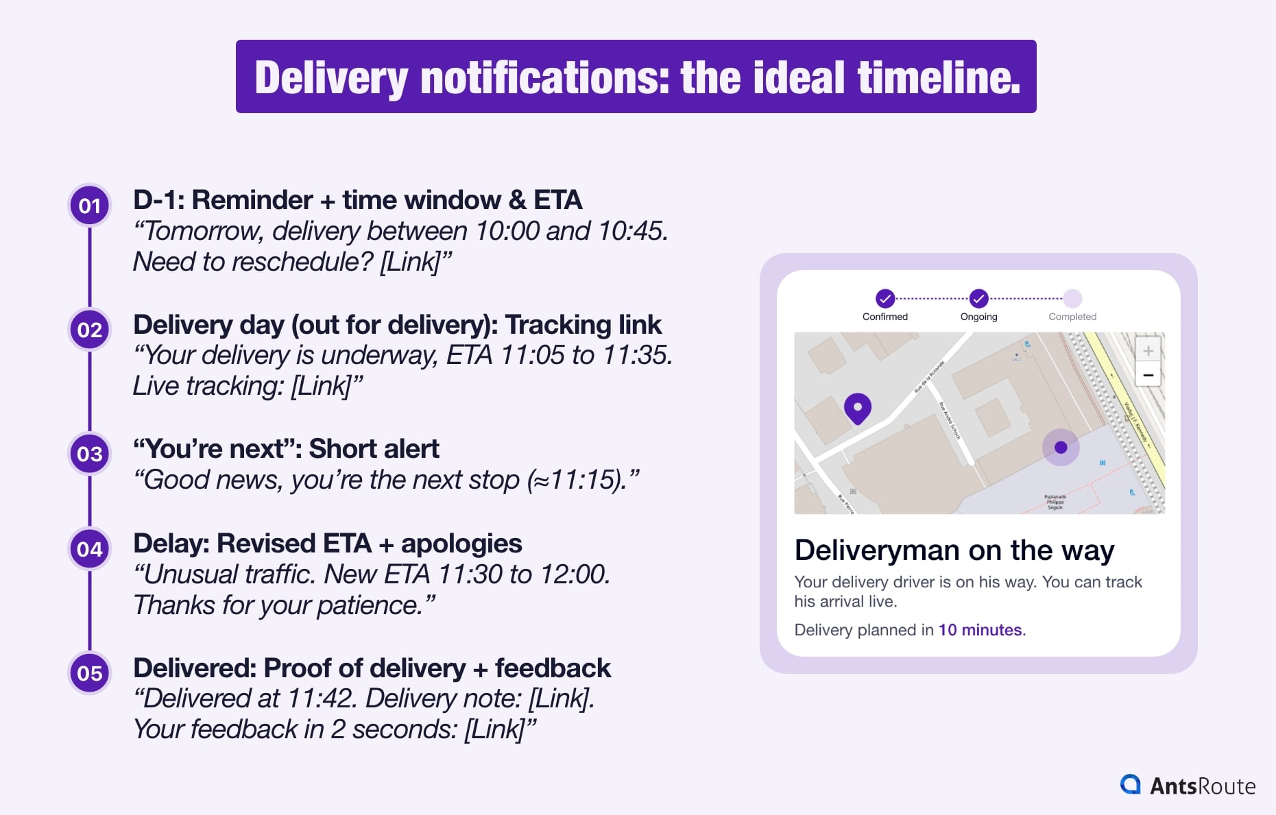 Diagram showing the ideal list of notifications to send throughout the delivery process.
