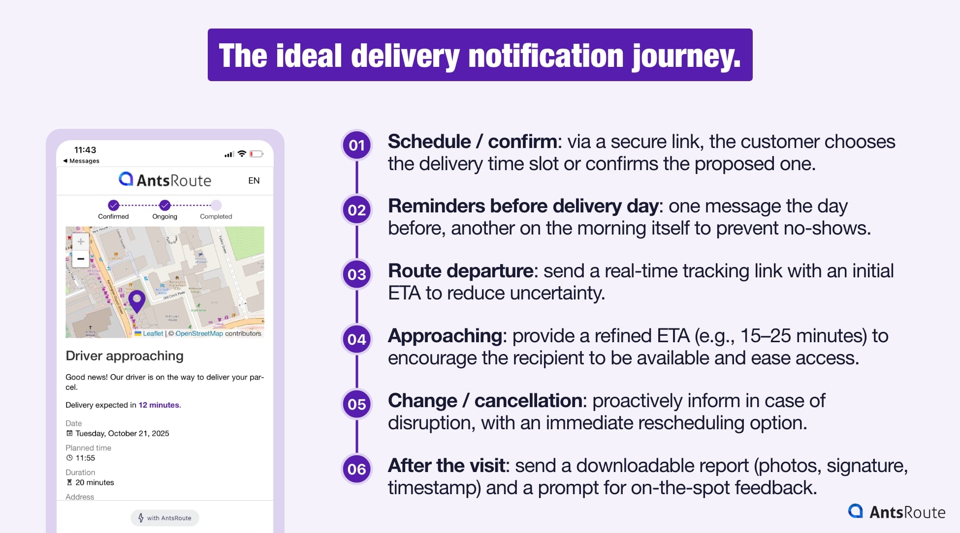 Customer journey model for delivery notifications: pre-delivery, en-route, and post-delivery stages with ETA, tracking link, driver contact, and delivery confirmation.