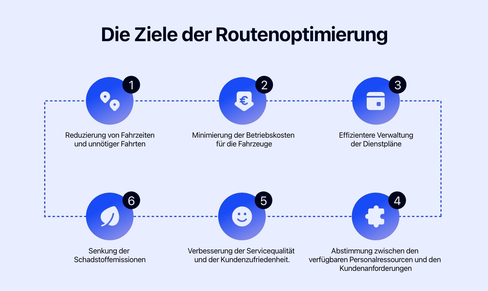 Diagramm mit den Zielen der Tourenoptimierung.