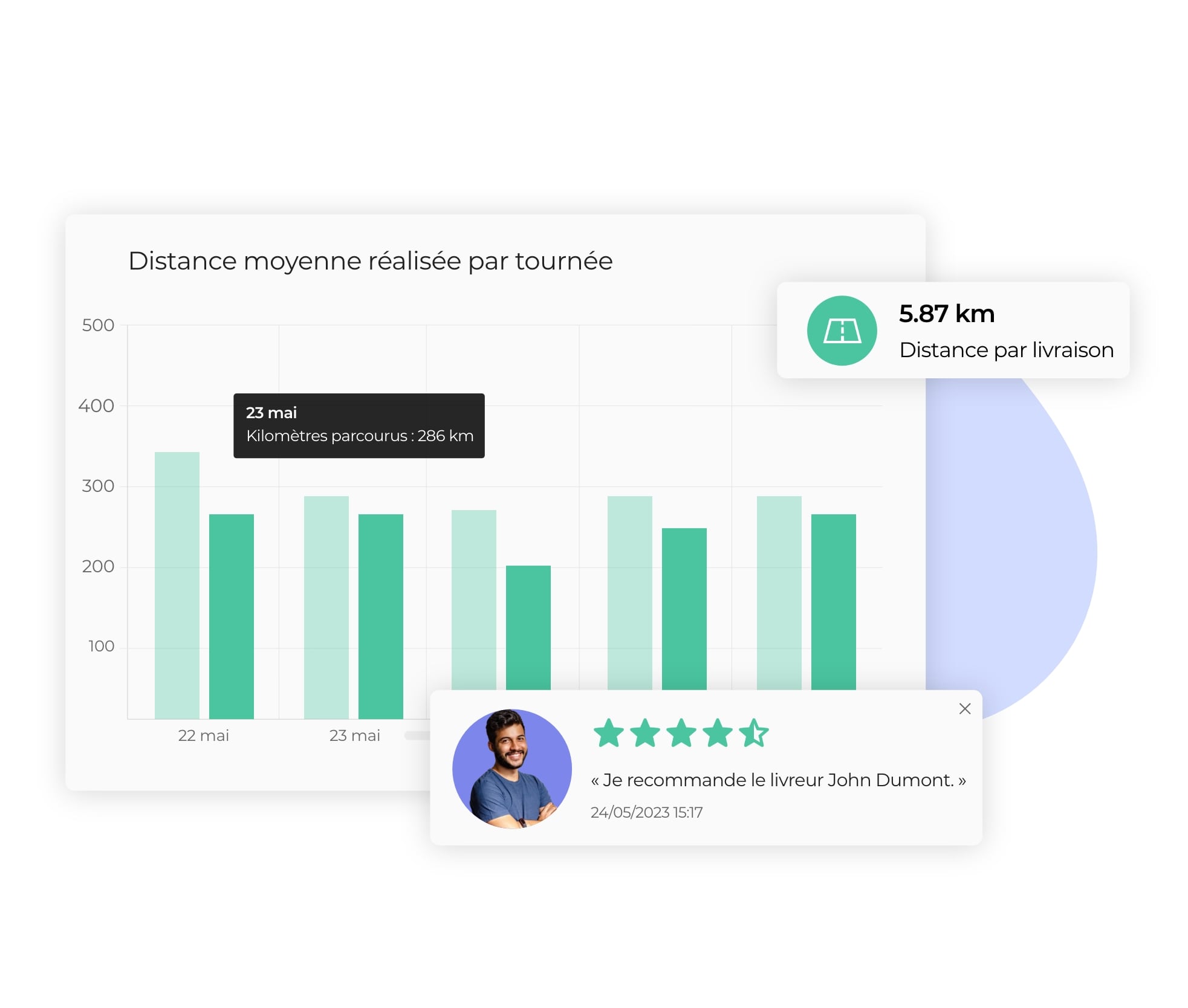 L'analyse des distances parcourues en moyenne par tournée sur l'interface AntsRoute.