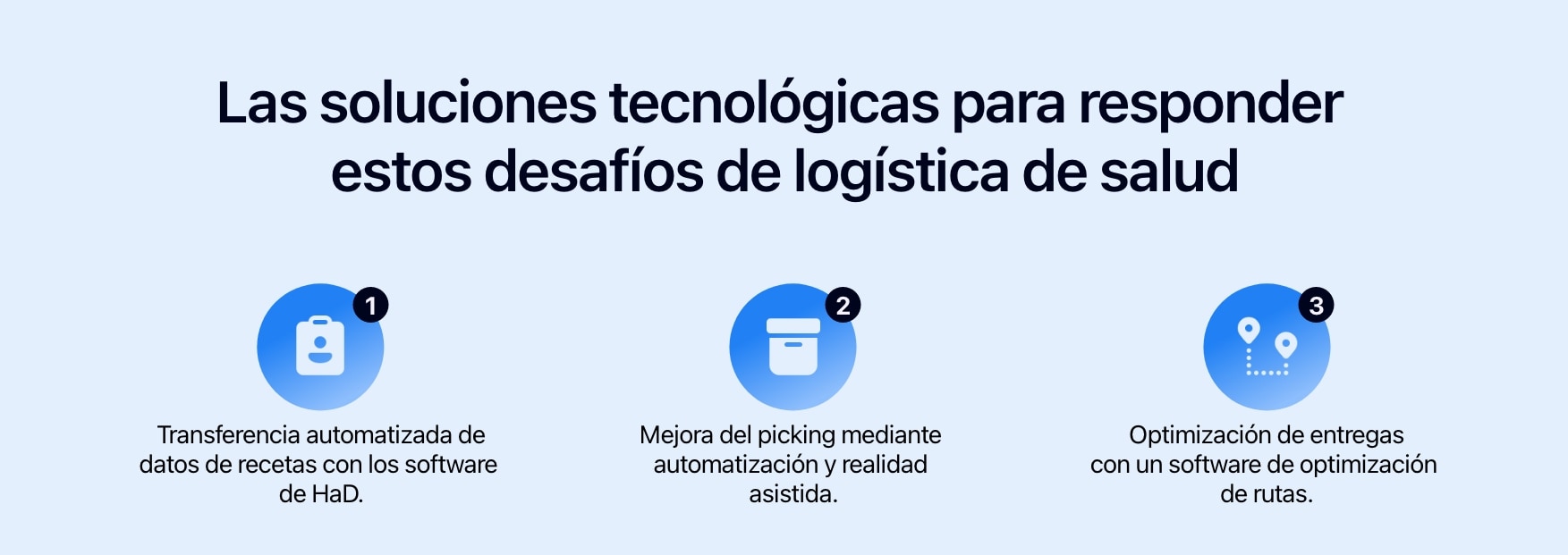 Diagrama que muestra las soluciones tecnológicas disponibles para afrontar los retos de la logística sanitaria.