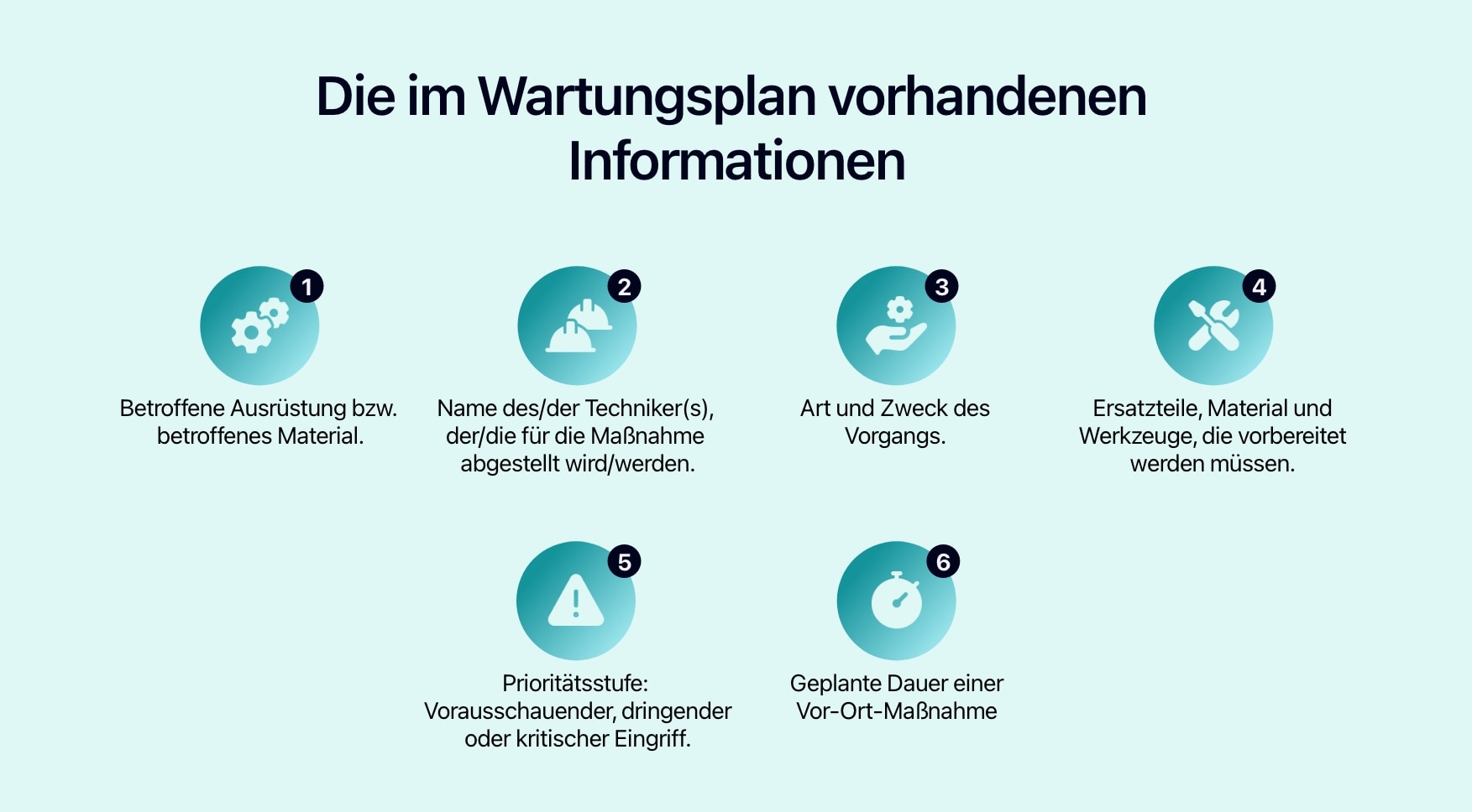 Diagramm mit den im Wartungsplan enthaltenen Informationen.