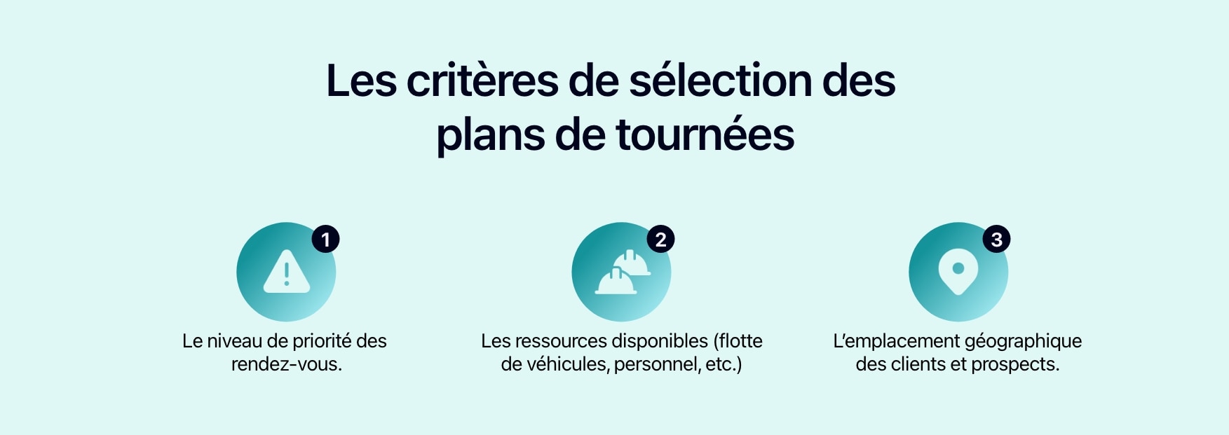 Schéma présentant les critères de sélection des plans de tournées.