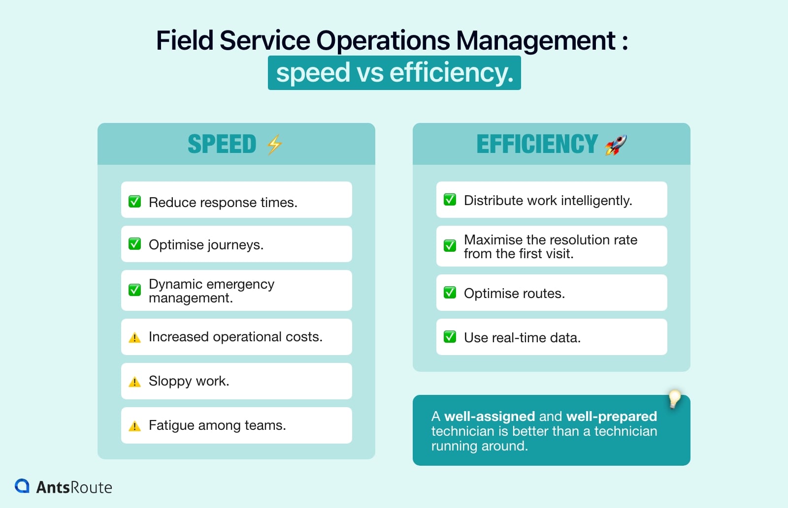 Figure showing the advantages of fast, efficient field service management.