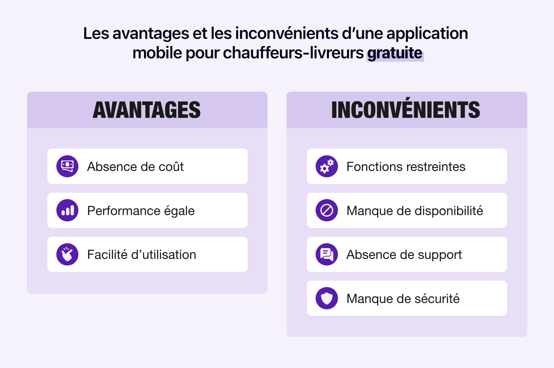 Schéma montrant les avantages et inconvénients d'une application mobile gratuite pour chauffeurs-livreurs.