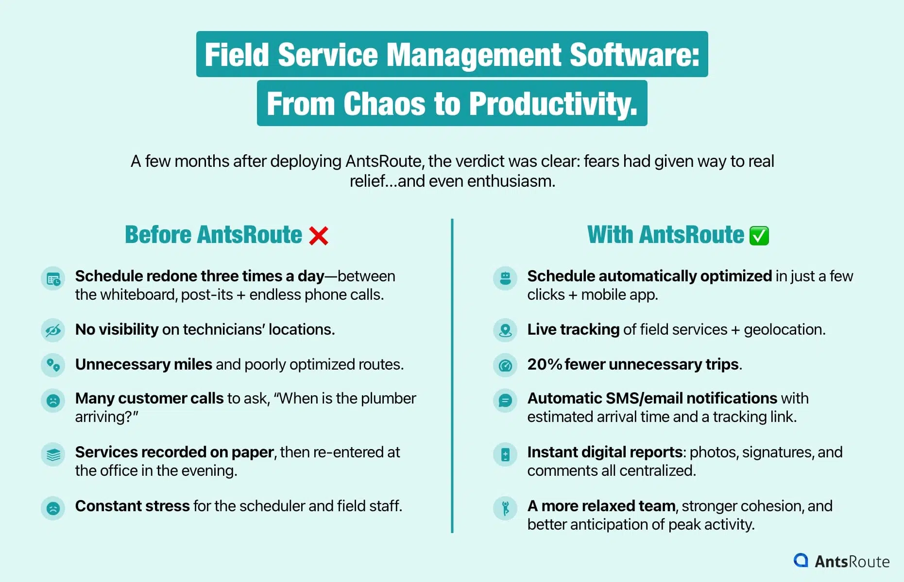 Diagram showing the organization before and after using field service management software.
