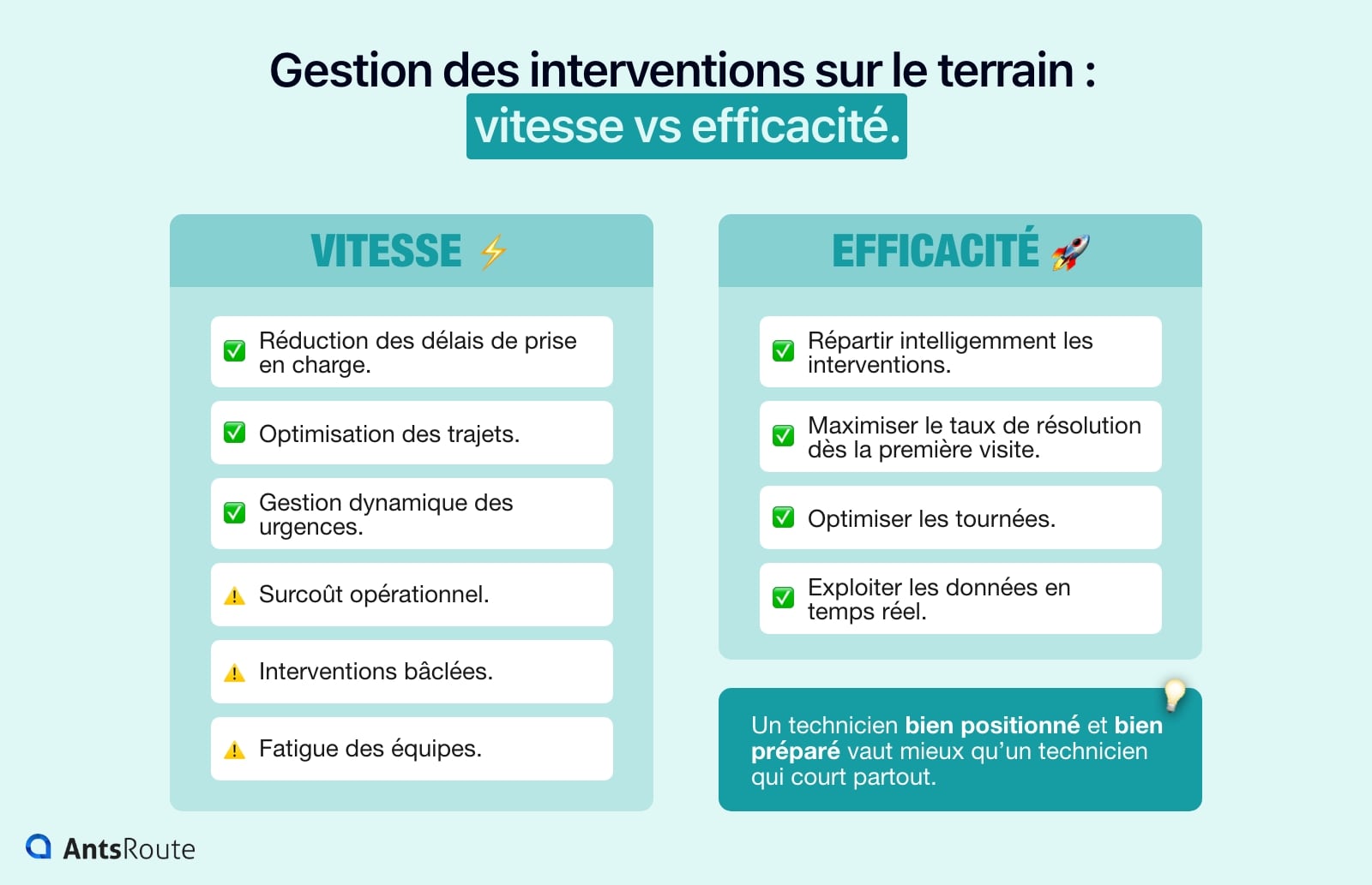 Schéma présentant les avantages et les inconvénients d’une gestion des interventions rapide et efficace.