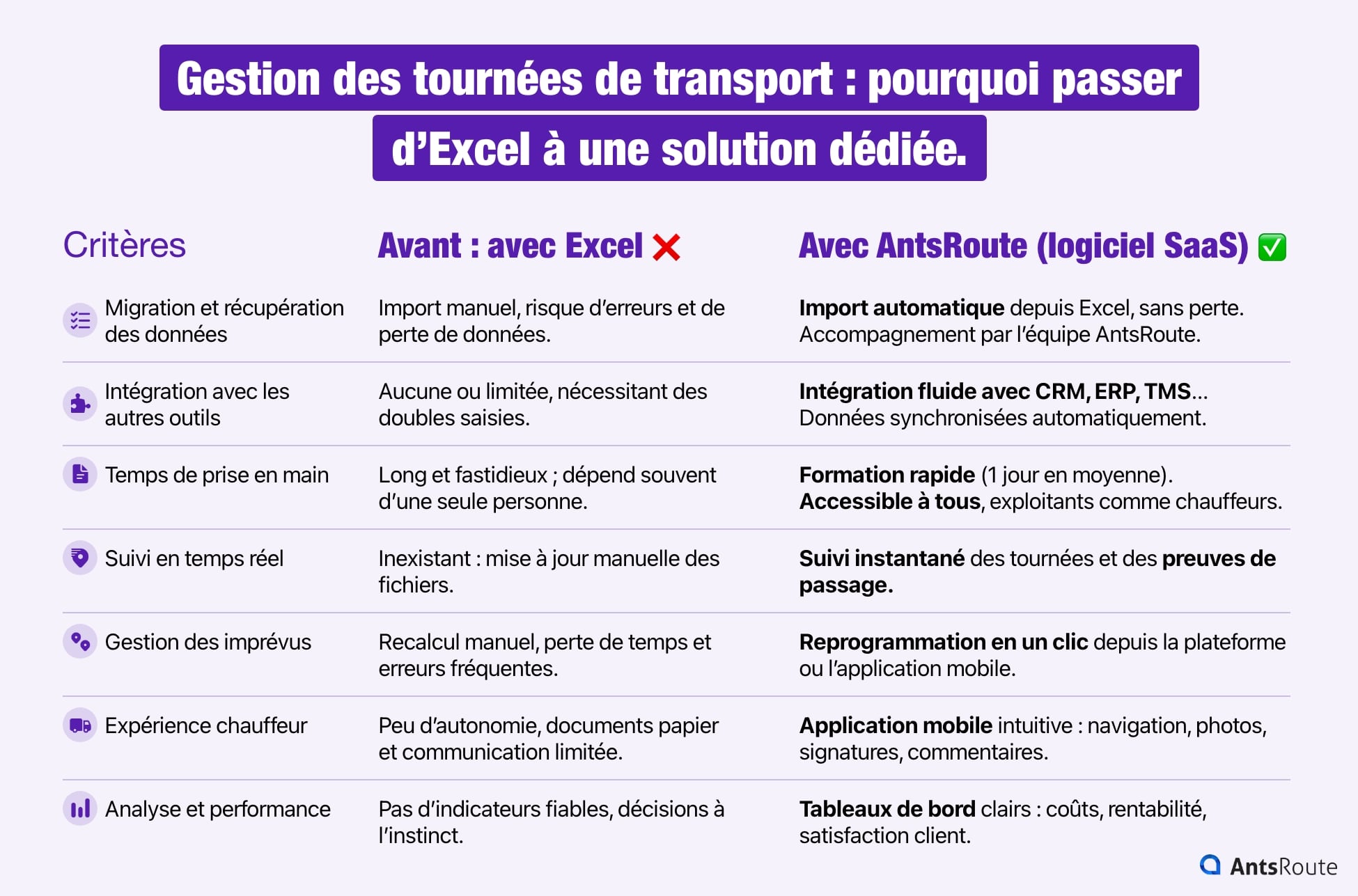 Tableau comparatif de la gestion des tournées de transport avec Excel et avec une solution dédiée.