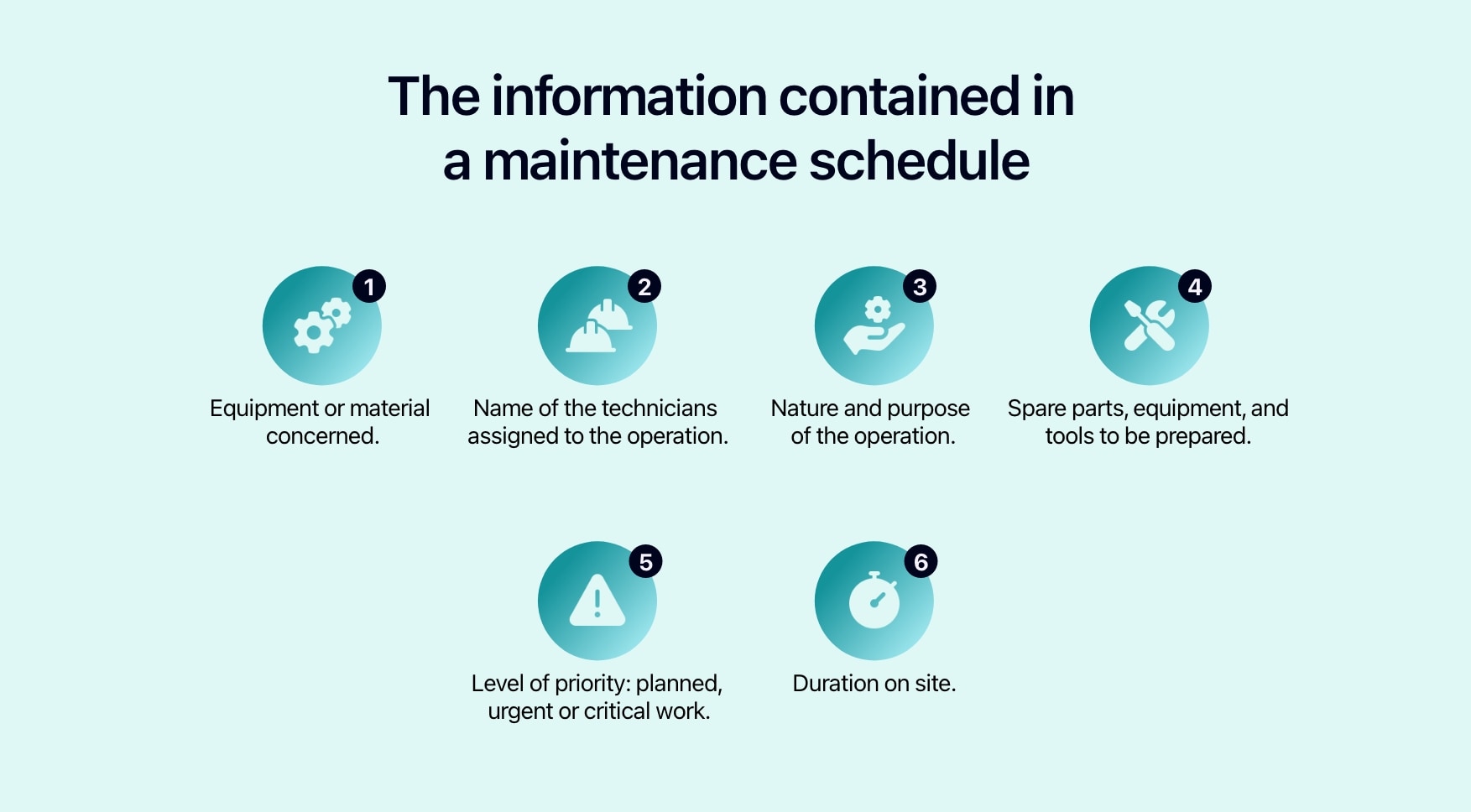 Diagram showing the information contained in the maintenance schedule.