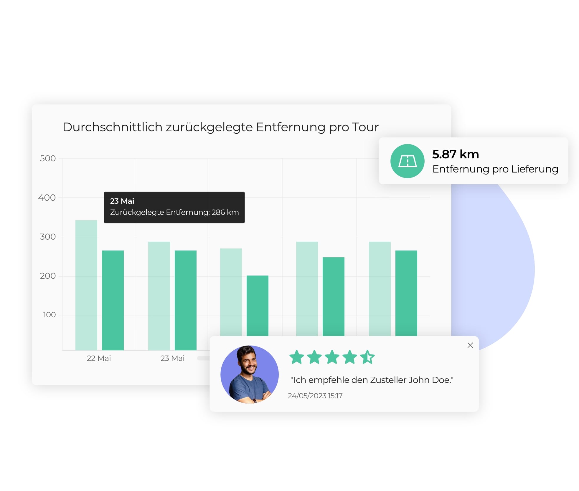 Analyse der durchschnittlich zurückgelegten Entfernungen pro Route auf der AntsRoute-Schnittstelle.