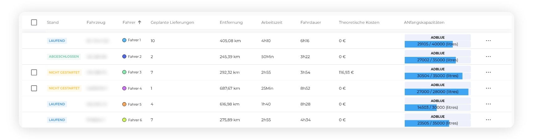 Analyse der Lkw-Auslastung mit AntsRoute.