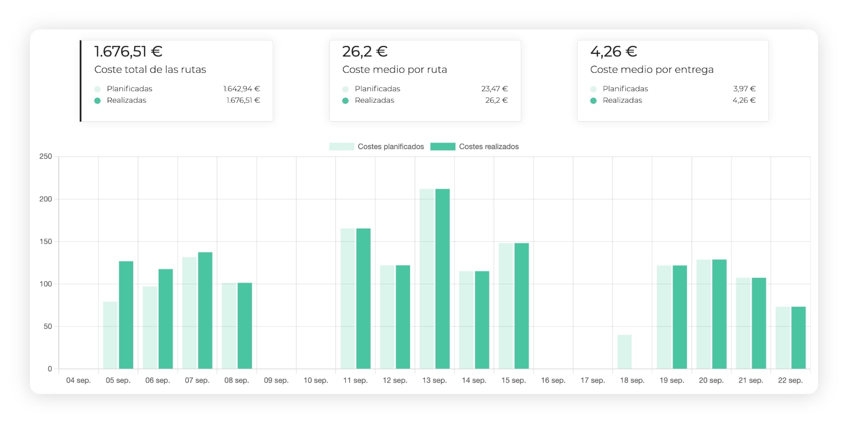 Diagrama que muestra el análisis de costes de las rutas de transporte en AntsRoute.