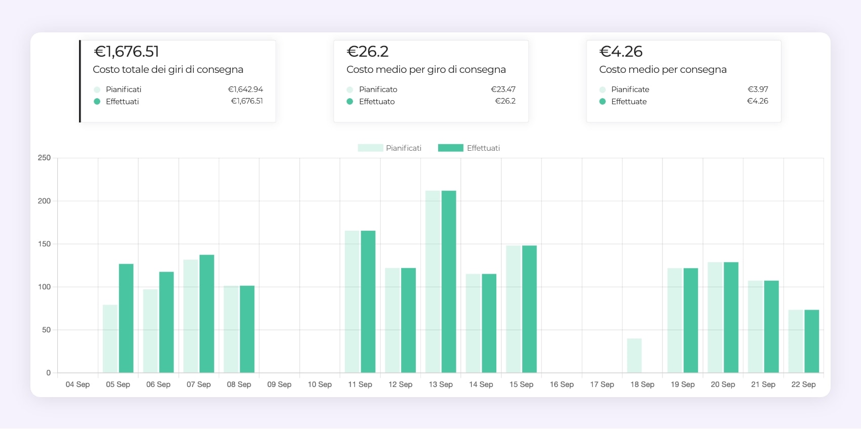 Diagramma che mostra l'analisi dei costi dei percorsi di trasporto su AntsRoute.