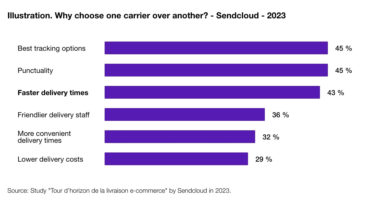 Diagram showing the criteria that encourage consumers to choose one carrier over another.