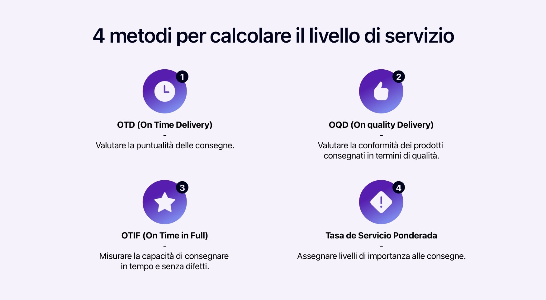 Diagramma che illustra i metodi per calcolare il livello di servizio.
