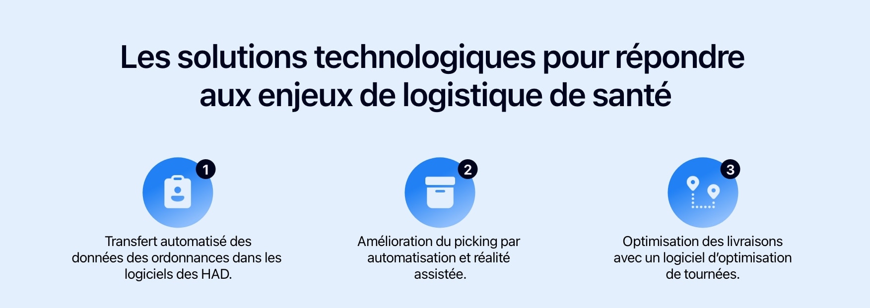 Schéma présentant les solutions technologiques pour répondre aux enjeux de logistique de santé.