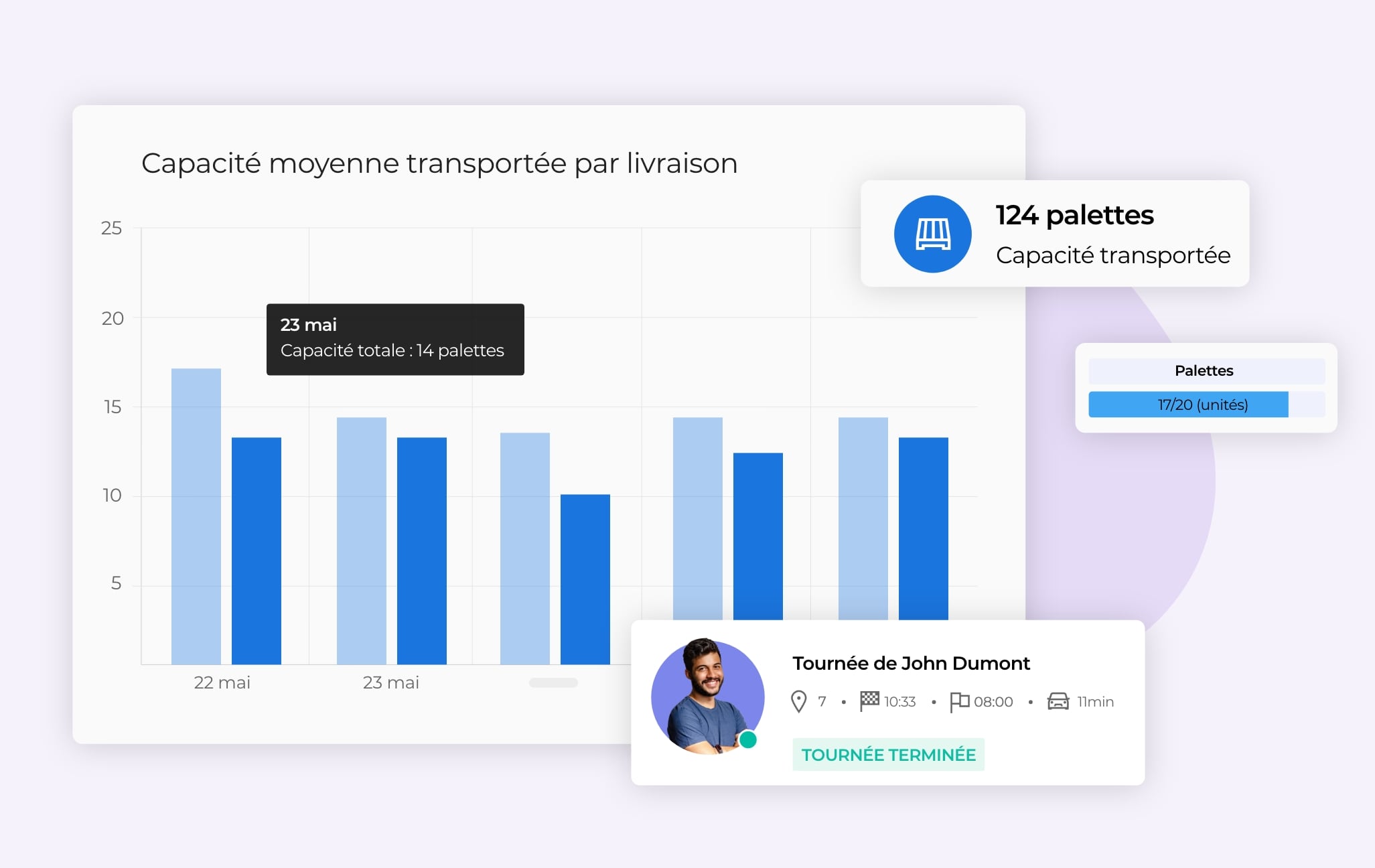 L'analyse du taux de chargement des véhicules sur AntsRoute.