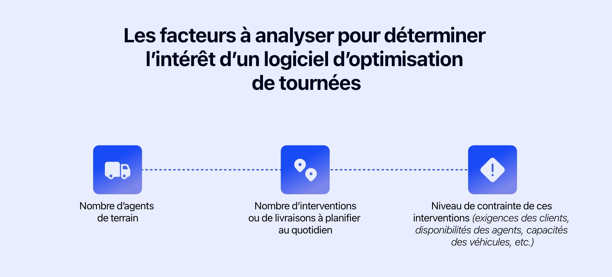 Schéma présentant les éléments à analyser avec d'utiliser un logiciel d'optimisation de tournées.