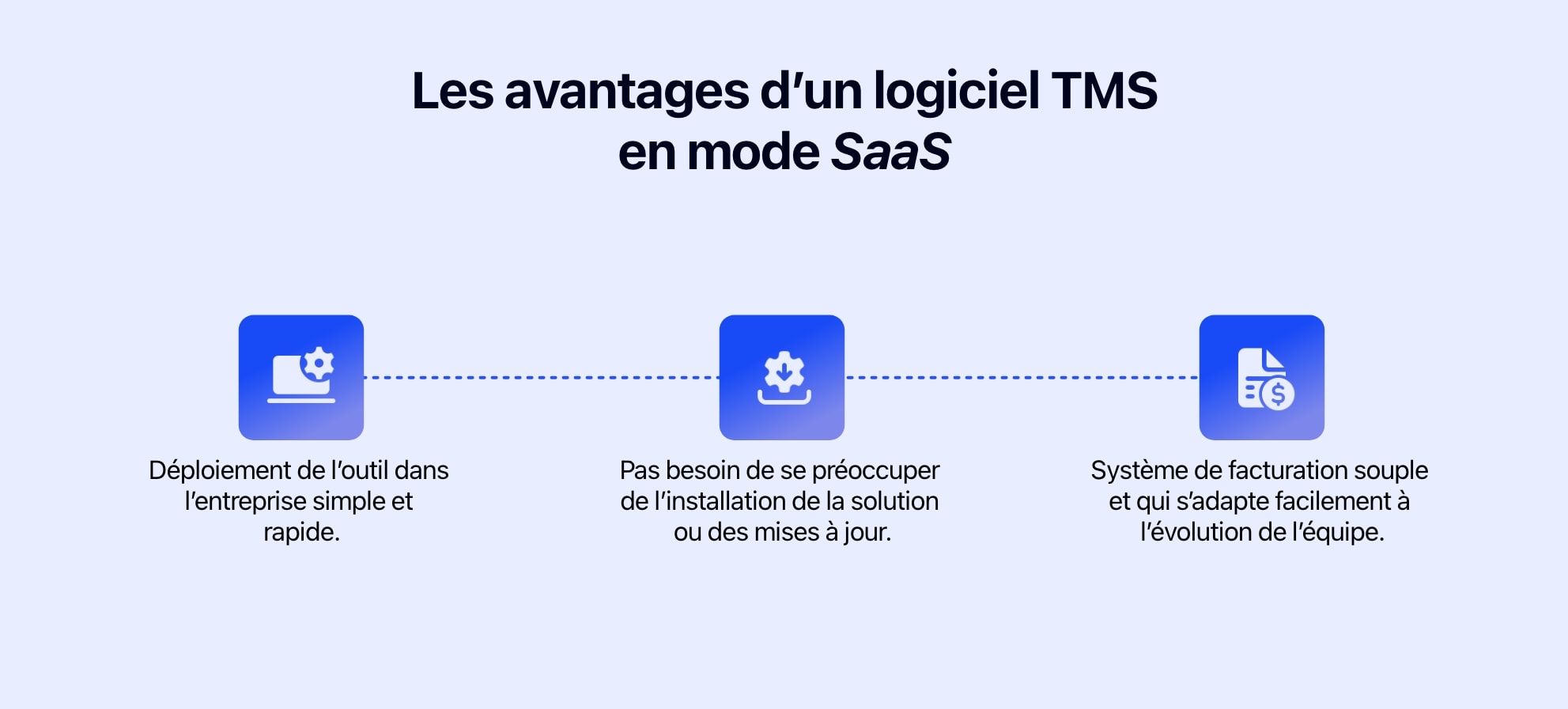 Schéma présentant les avantages d'un logiciel TMS en mode SaaS.