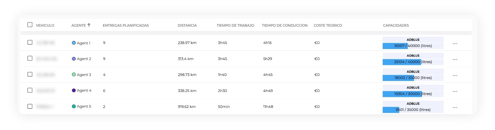 La interfaz de AntsRoute muestra cómo gestionar las capacidades de carga de los vehículos.