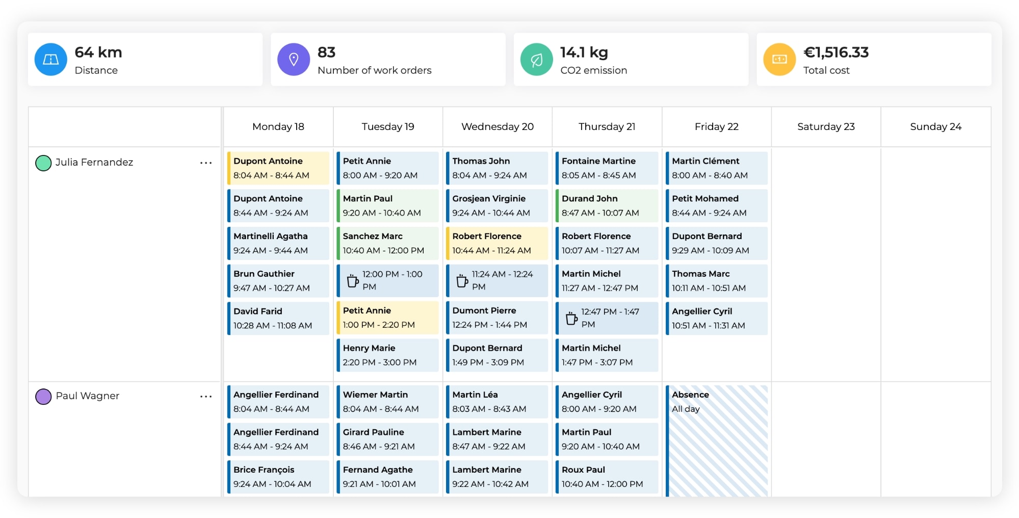 The AntsRoute interface showing the weekly schedule of two field operators.