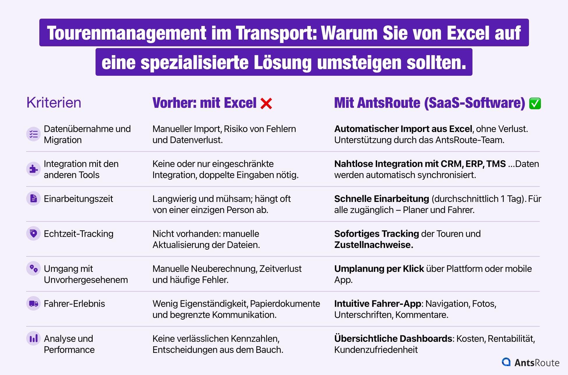 Vergleichstabelle für das Management von Transporttouren mit Excel und mit einer spezialisierten Lösung.